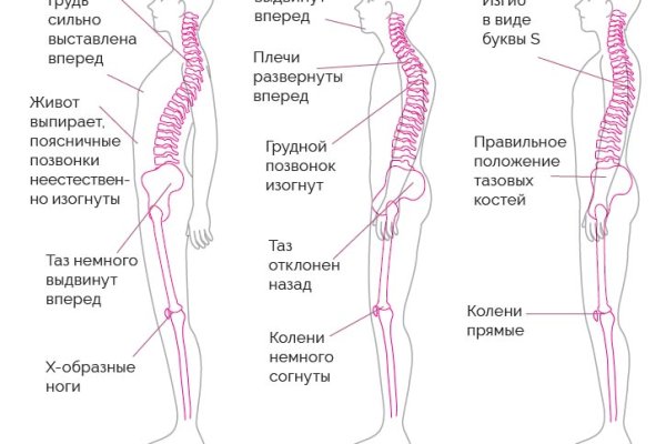 Сайт кракена в торе