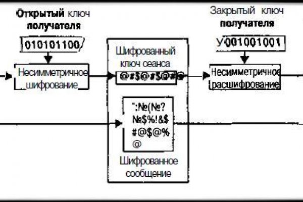 Кракен торговая